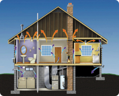 Cutaway house showing air leakage and heat loss